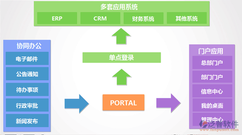 提高工作效率，从选择合适的效率软件开始！