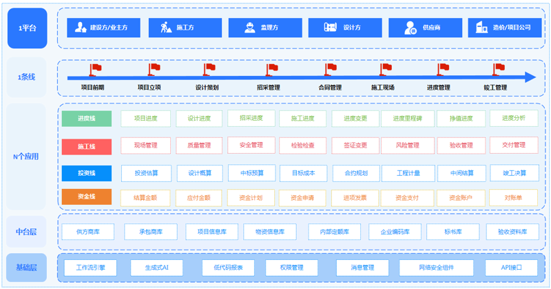 提高工作效率，选择正确的效率软件app