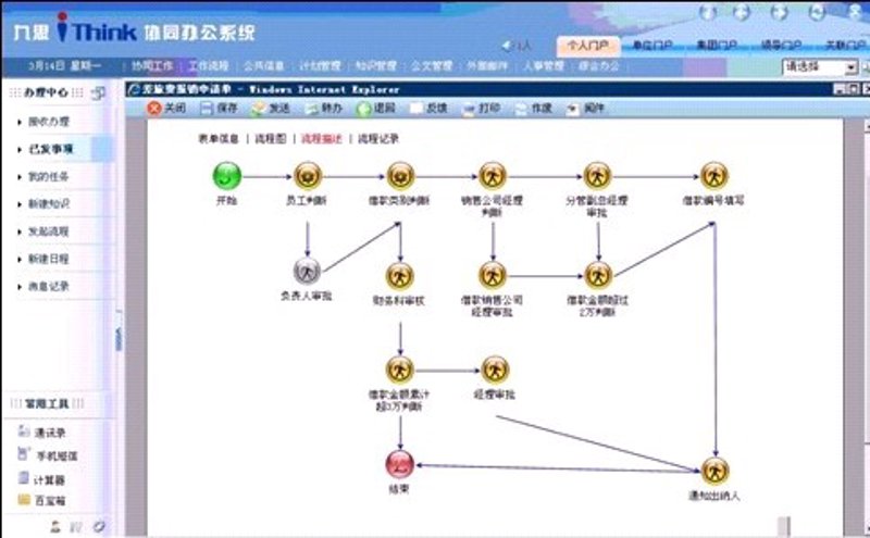 如何挑选最适合自己的效率软件APP？——一个故事告诉你